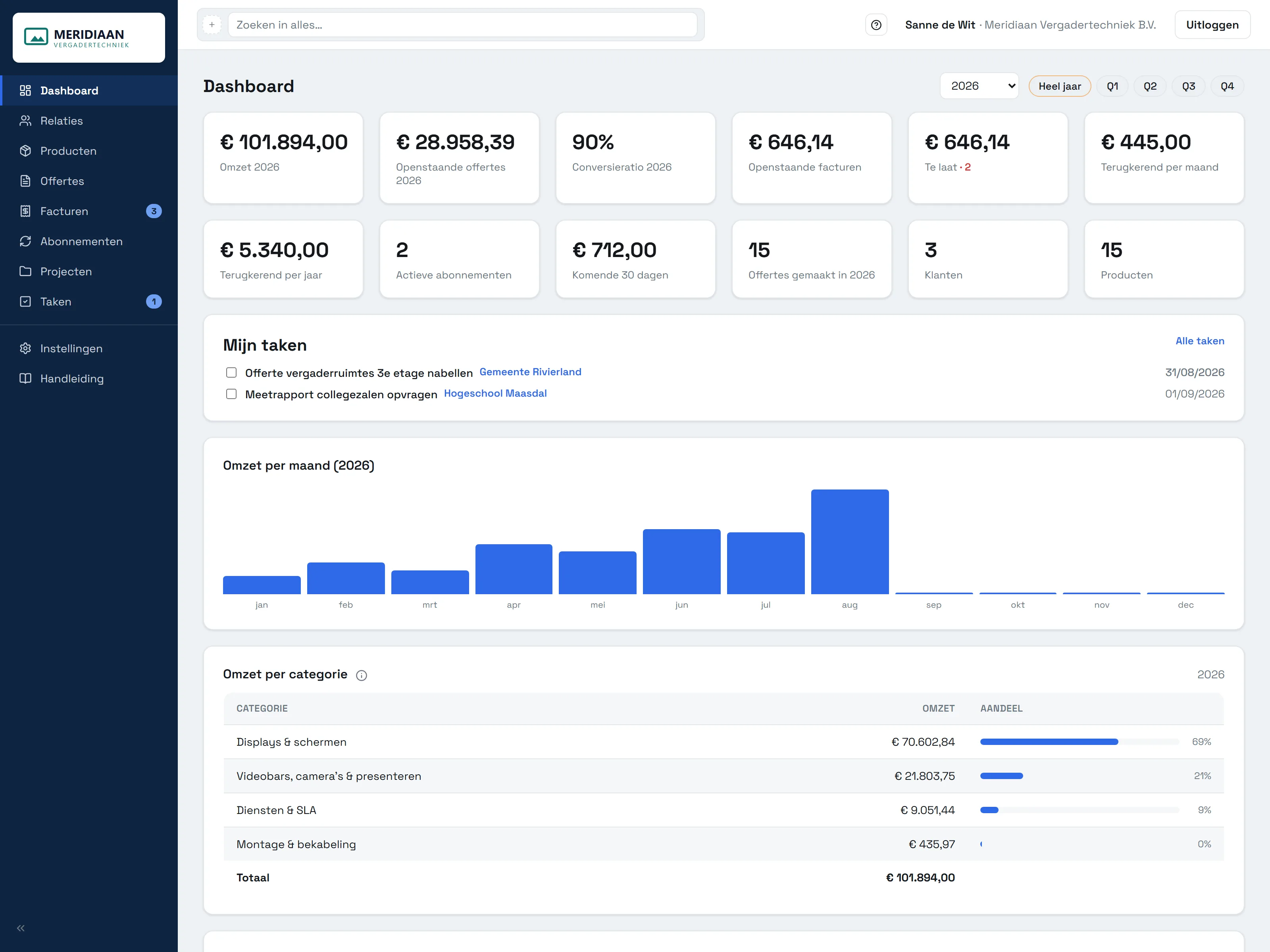 Het dashboard van smedr met openstaande offertes en facturen, de terugkerende omzet per maand en de facturatie-agenda voor de komende weken